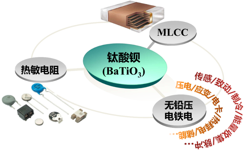 领略未来一批无铅人引领压电材料新风尚的历程