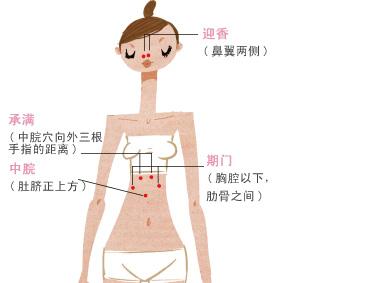 者采纳 评论| 擅长:两性问题恋爱 2014-04-19 最新采纳 期门穴  位置