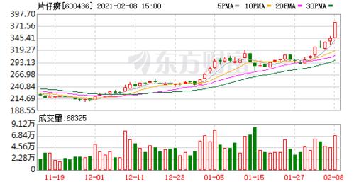 大宗交易:片仔癀成交2396.18万元,成交价378.95元(02