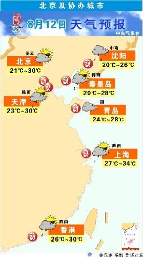 图表:北京及协办城市8月12日天气预报
