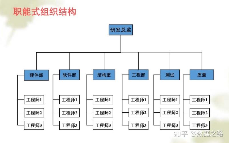 项目式组织结构矩阵式组织结构重度矩阵式组织不同团队结构的区别pdt