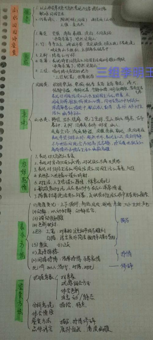 2019直升班山水田园诗思维导图