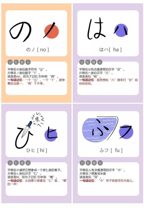 样才能记住五十音,高效的五十音记忆法,两个小时让你记住日语五十音图