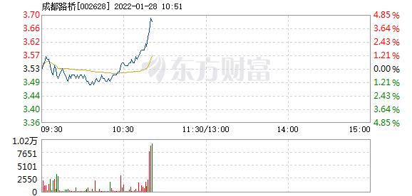 首页>股票频道>正文> 主力资金加仓名单实时更新,app内免费看>>10:49