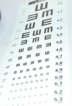 测试视力表要距离多少米?