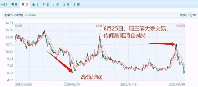 市值蒸发300亿,背后沈阳富豪身家