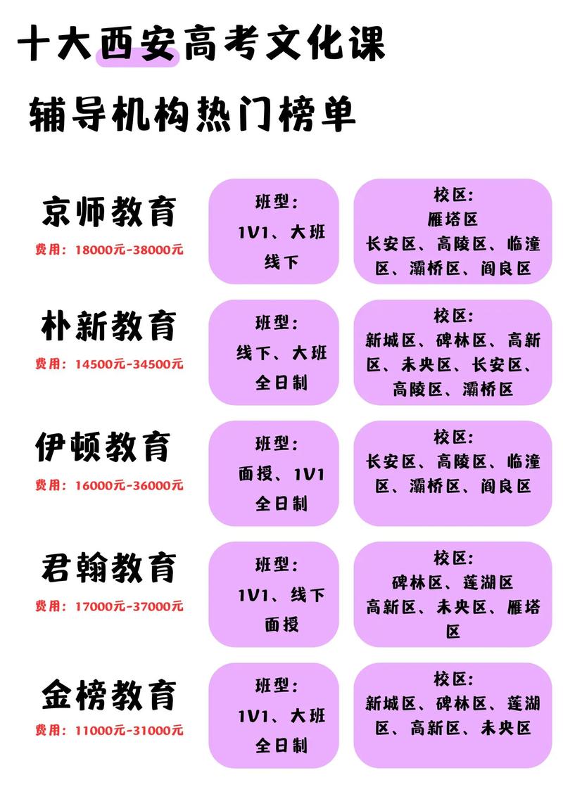 热门十大西安高考文化课辅导机构榜单#图文伙伴计划 西安校区