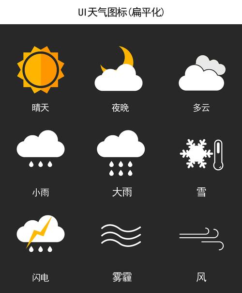 天气图标