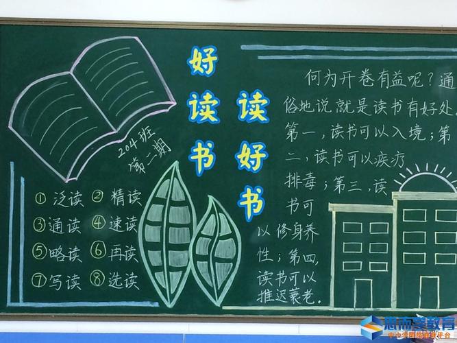 读书节黑板报版面设计模板简单又漂亮