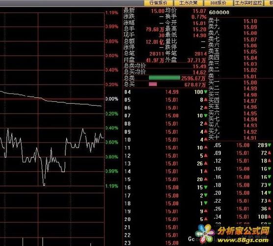 分析家公式网 下载中心 股票软件 其他股票软件 滚雪球l2行情沪市10档