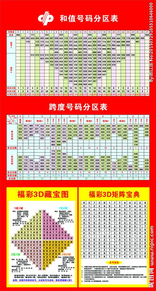 和值号码分区表图片