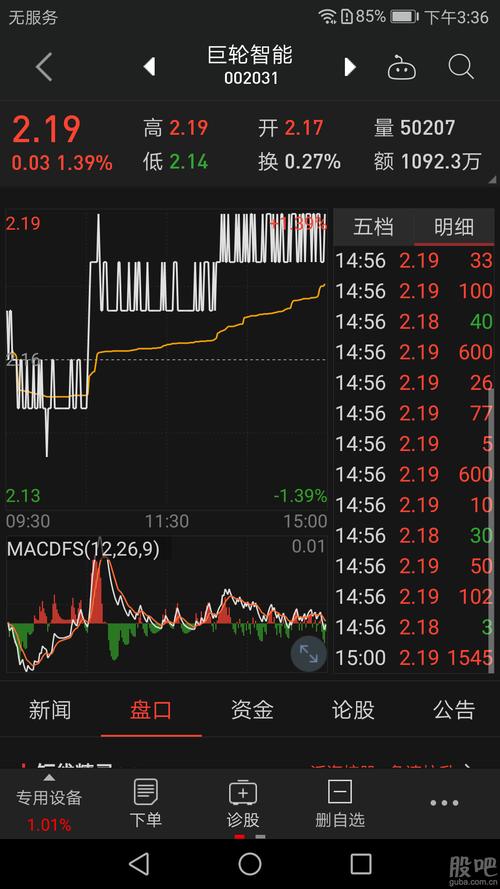目前总股本21.99亿,一季度净利润837 .39的巨轮智能价格在2.19,海印