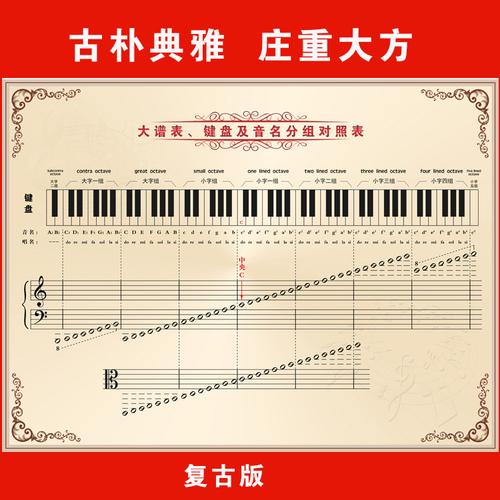音乐海报挂图五线谱键盘钢琴谱表对照表