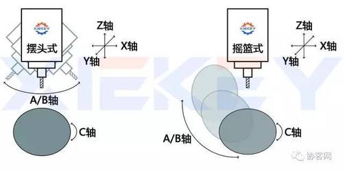 看懂此文,谁都不敢说不了解五轴机了