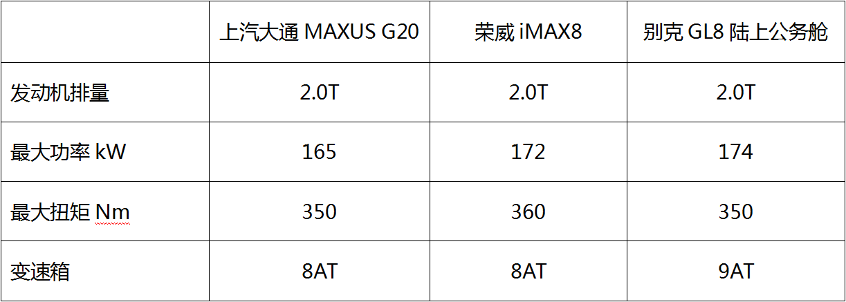 21款上汽大通maxusg20发布荣威imax8上市别克gl8要歇了