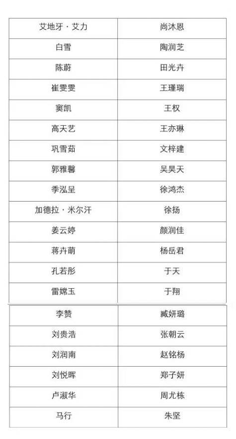 出声入化 | 十佳歌手大赛四十强名单公布