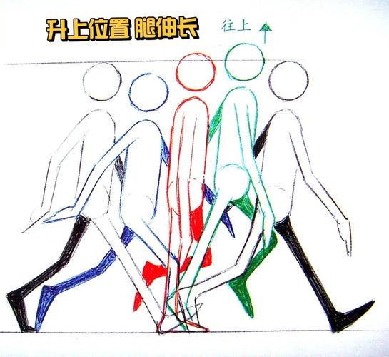 动画运动规律-行走_动画_运动_动画原理_教育_教育其他