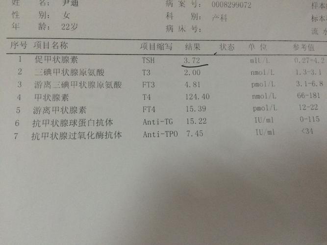 请问我这个促甲状腺素正常吗?