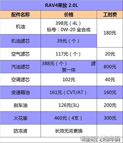 荣放2018款全保多少钱 荣放2019款图片