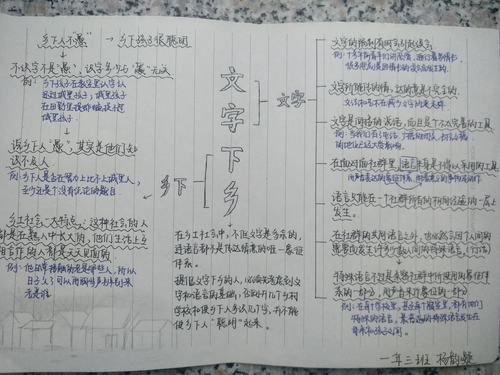《文字下乡》——齐齐哈尔市实验中学高一三班《乡土中国》思维导图