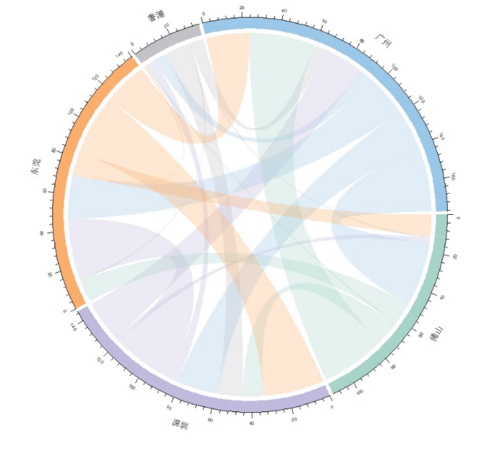 如何画好看的弦图(附r语言画弦图方法)