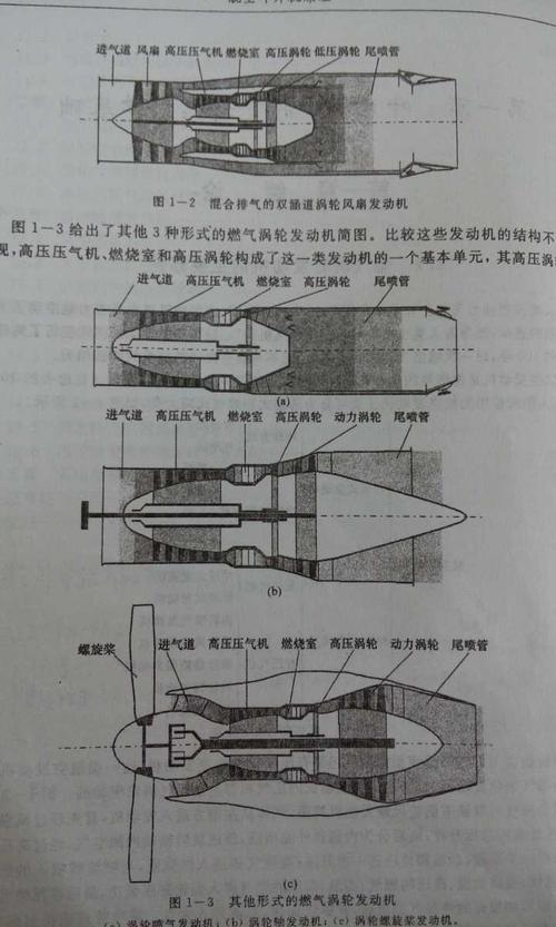 涡喷和涡扇发动机的区别?