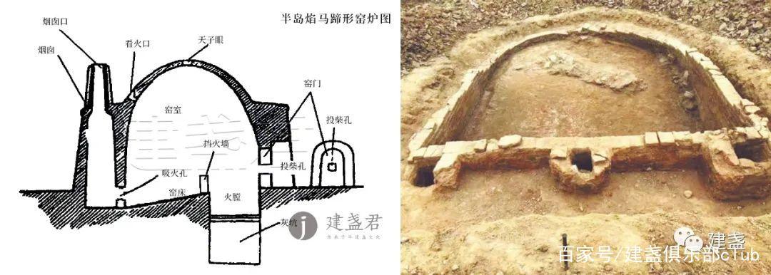 马蹄形窑,自宋以后开始烧煤,是最早以煤为炉料的陶瓷窑,有全倒焰与半