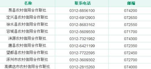 保定望都县医院旁边那个农村信用社的全名叫什么?