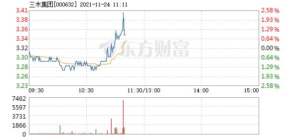 三木集团11月24日快速上涨