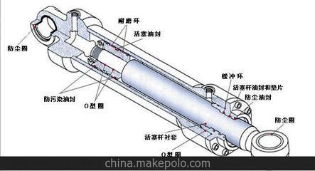 gw系列挖掘机液压缸