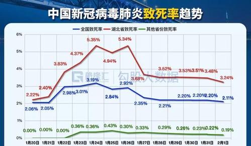 肺炎疫情迎转机,央行净投放1.2万亿,股市开盘不慌!