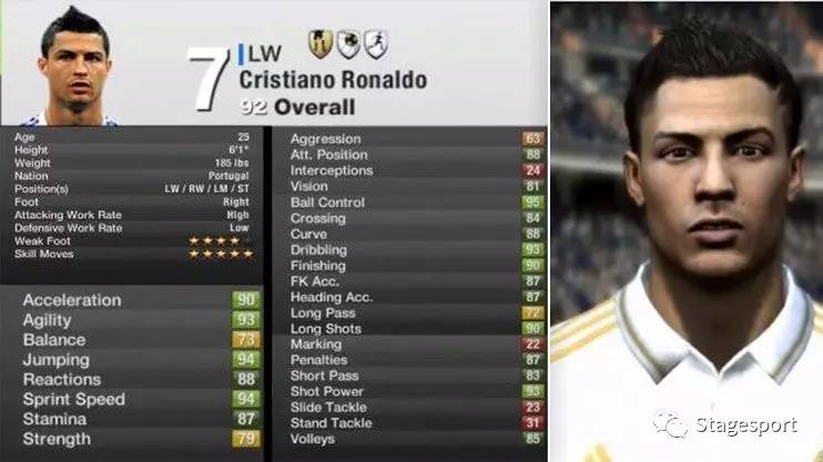 fifa 18的封面人物定为c朗拿度 , 在新作未公布前 , 不如我们回顾从