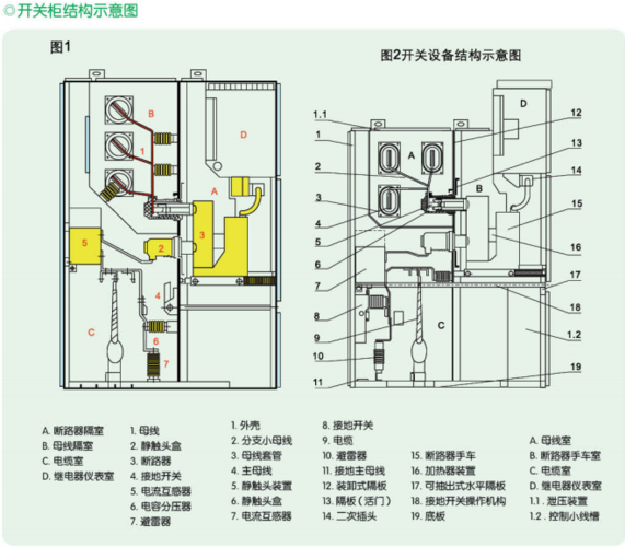 kyn28a-12金属铠装中置移开式开关设备结构图