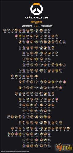 心疼天使姐姐 守望先锋全英雄克制关系表一览