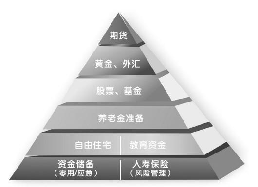 金字塔底层的财富的目录