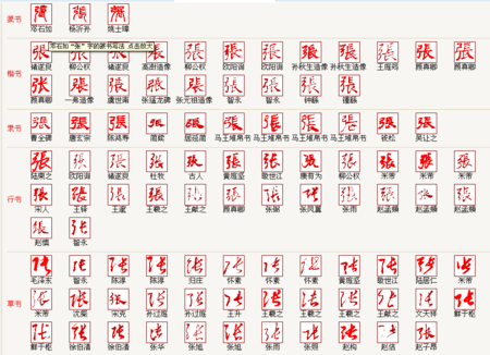 张字从甲古文到行书的字体分别是什么样的.(图片)