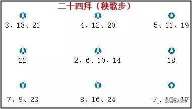 两千多年前的跪拜礼至今仍然存在于乡村地区,本文简单
