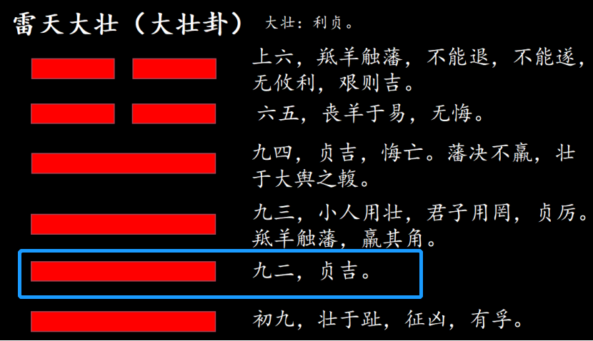 第34卦解读易经学会抓住趋势雷天大壮大壮卦
