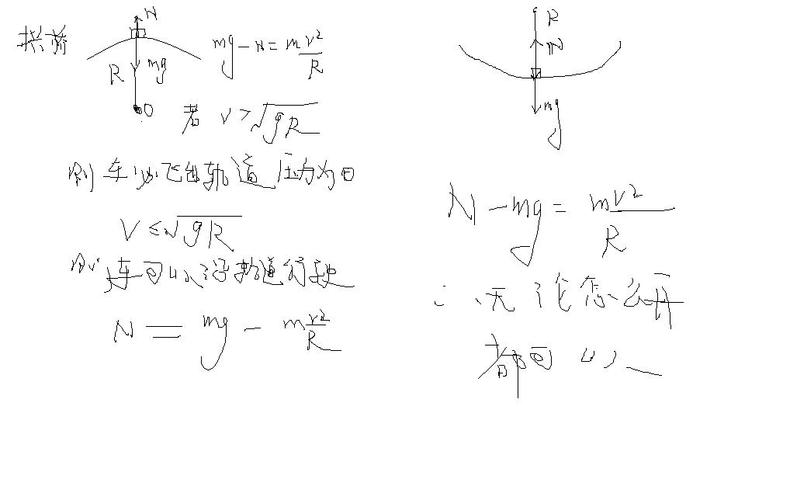高中物理拱形桥和凹形桥的受力分析