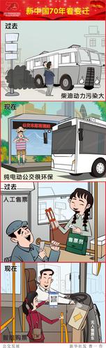 (图表·漫画)「新中国70年看变迁」公交发展(竖版)