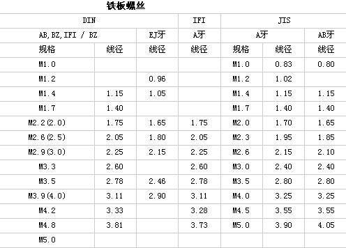 螺丝规格表的介绍