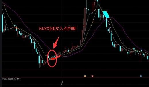 股票ma指标是什么指标股票的ma分析