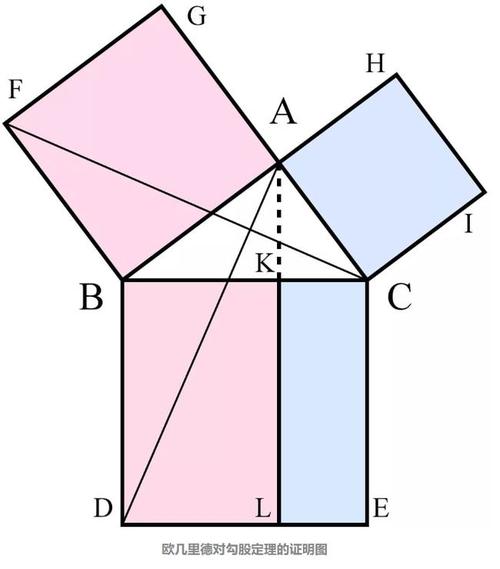爱因斯坦如何证明勾股定理?