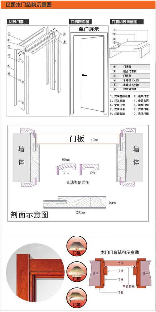 亿凤木门结构展示图