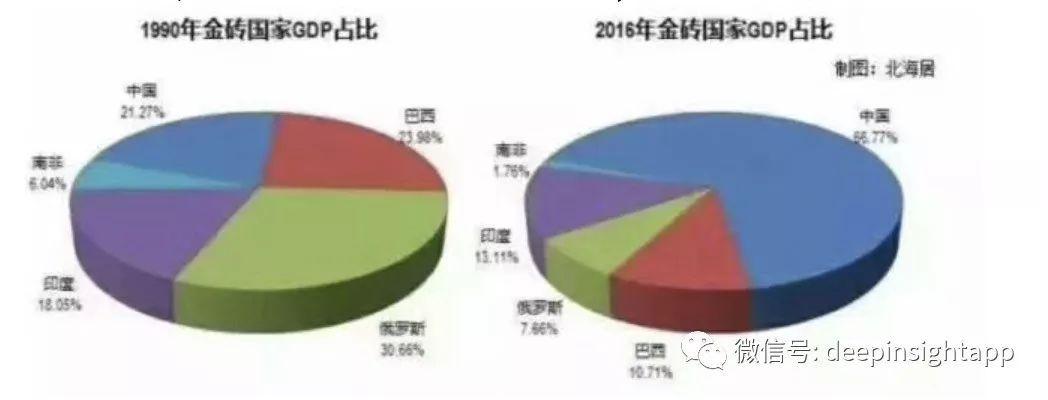 为什么中国是金砖五国中最成功的