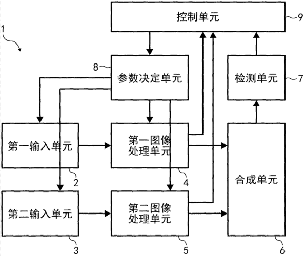 图像处理系统技术方案