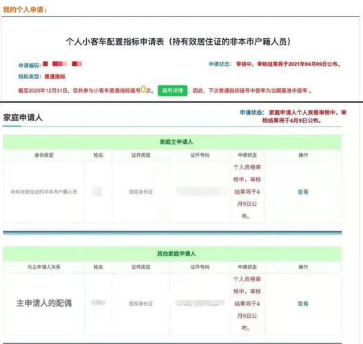 在北京申请小客车摇号的,这件事今天记得查!