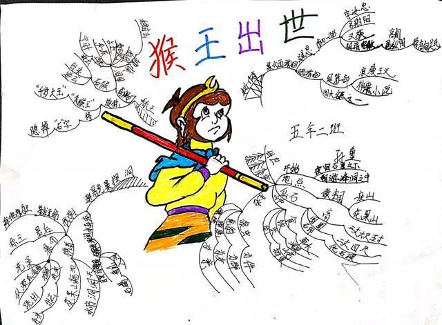 思维导图画作文我和孙悟空过一天六