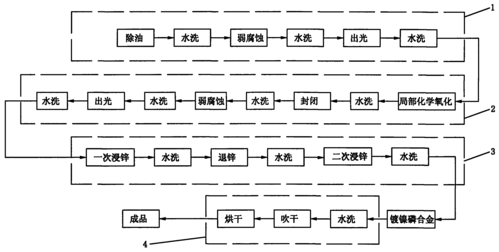 cn101096763a_一种铝及铝铜复合散热器局部化学氧化的电镀,化学镀工艺