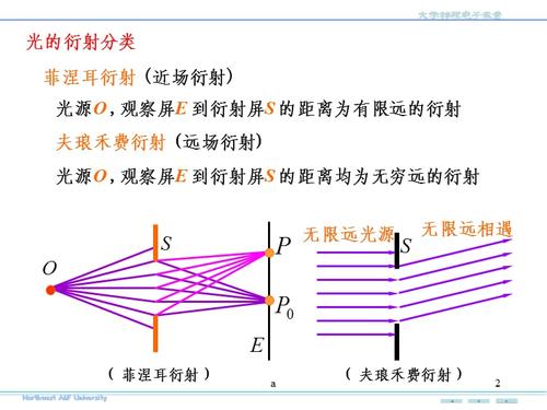 大学物理光的衍射.ppt